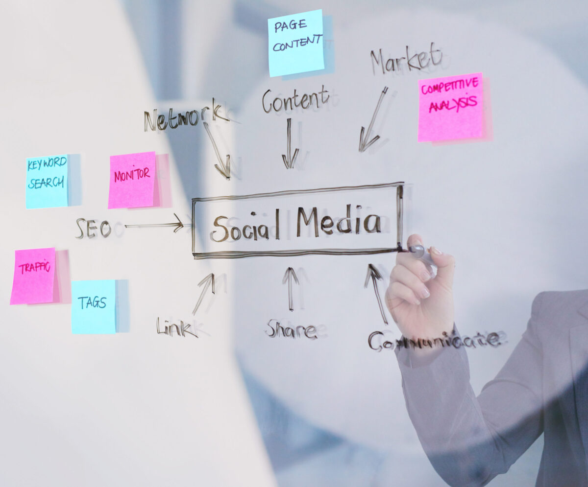 Social Media Management Social Media Management